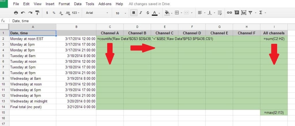 Dashboard data summary