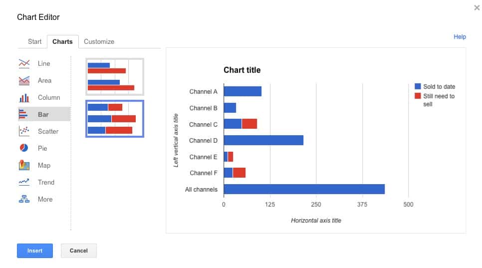 Dynamic Dashboard in Google Sheets: Creating Charts for Readability
