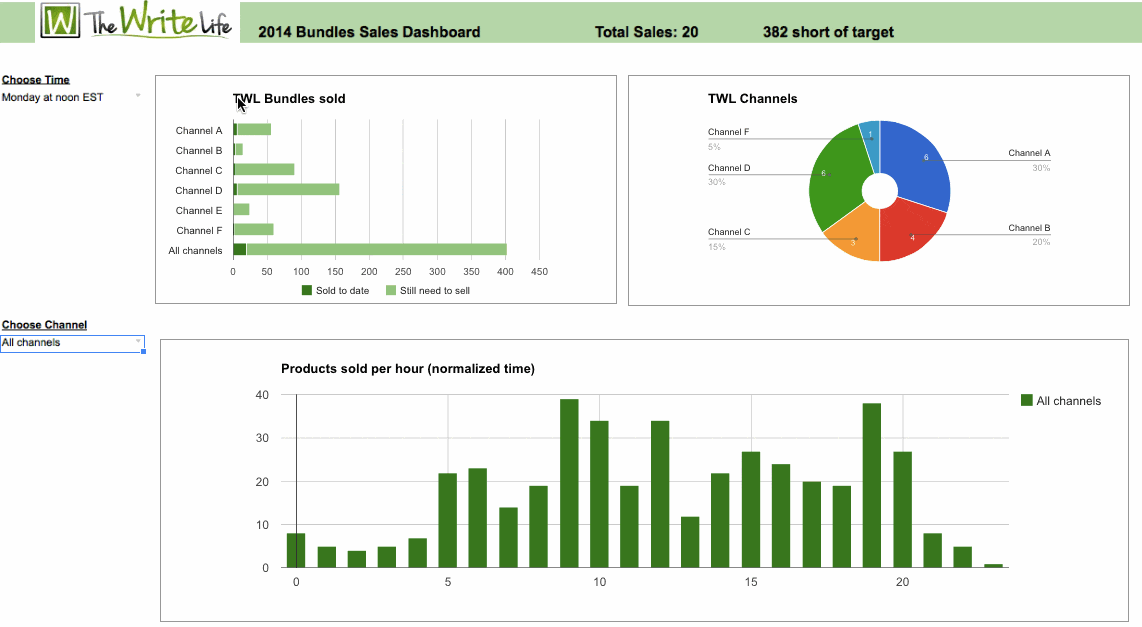 Dynamic Charts In Google Sheets