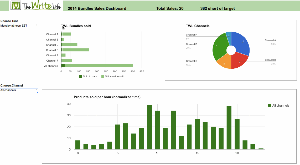 How To Create A Dynamic Dashboard In Google Sheets To Track Digital Sales