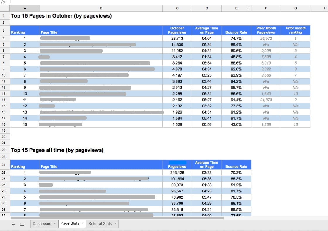 Creating a custom Google Analytics report in a Google spreadsheet -