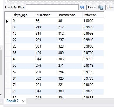 Retention MySQL table
