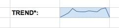 Sparkline