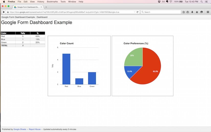 Google Sheets dashboard published as web page