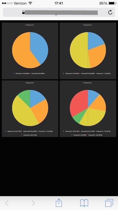 Geckoboard pie charts in mobile browser