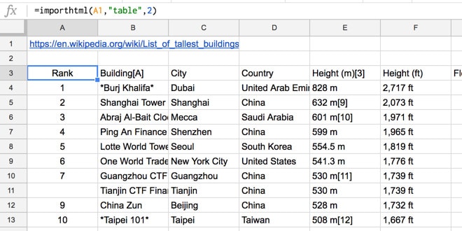 Google Sheets import of Wikipedia table