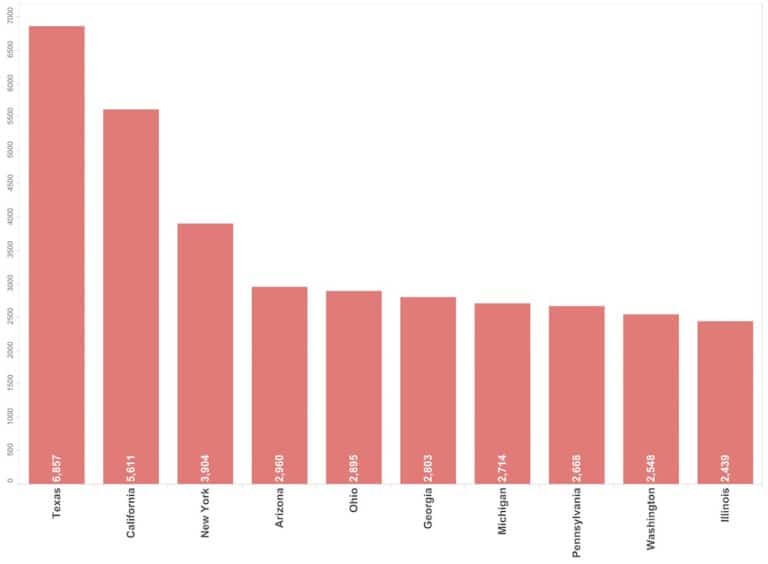 10 largest states