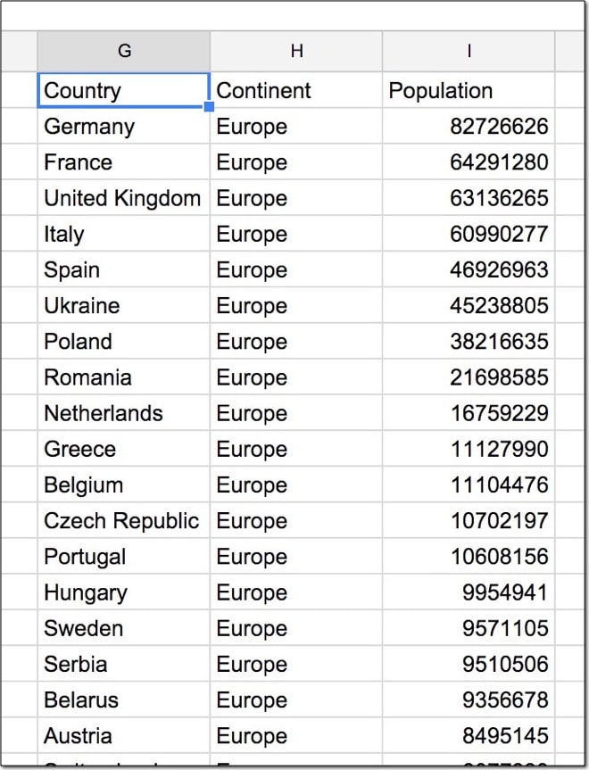 Google Sheets query select where keyword