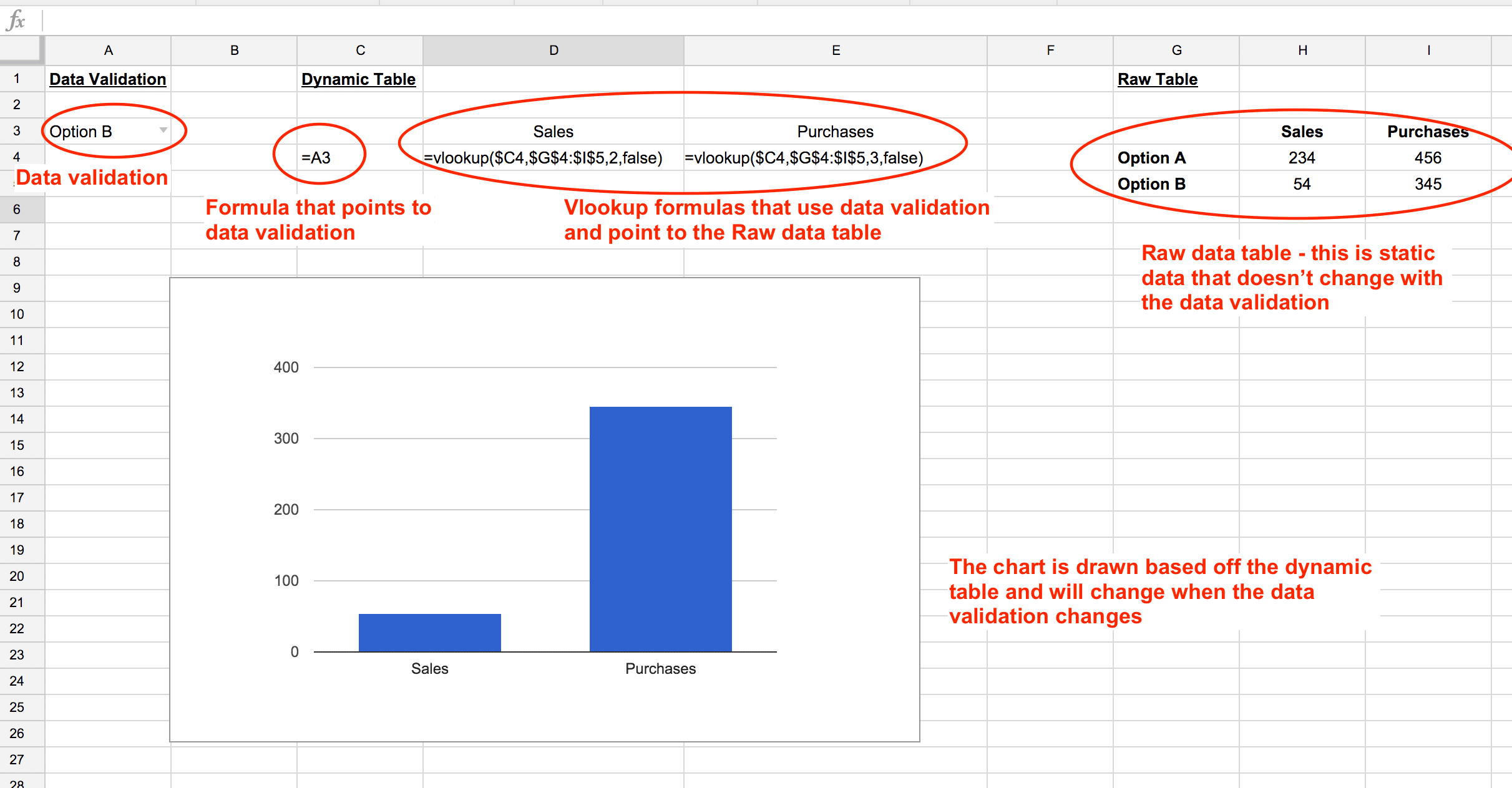 Data validation to update charts