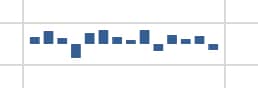 Sparkline column chart