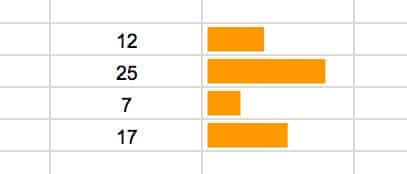 Google Bar Chart Vertical