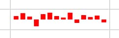 Sparkline column chart