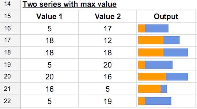 Sparkline bar chart