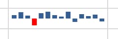 Sparkline column chart