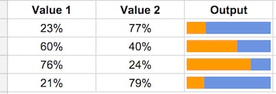 Sparkline bar chart