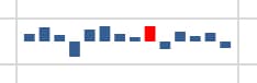 Sparkline column chart