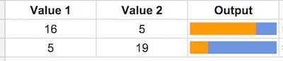 Sparkline bar chart