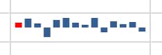 Sparkline column chart