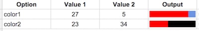 Sparkline bar chart