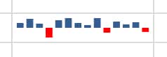 Sparkline column chart