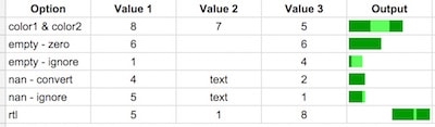 Sparkline bar chart