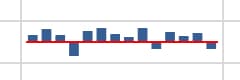 Sparkline column chart