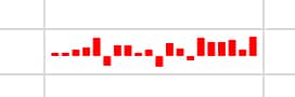 Sparkline column