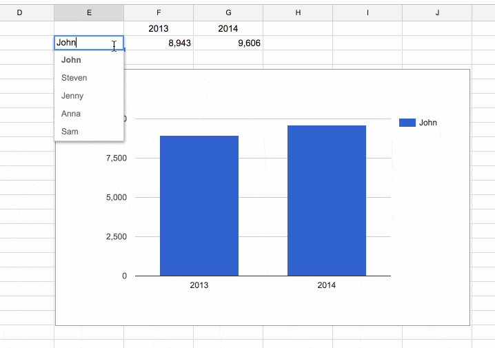 dynamic charts in Google Sheets