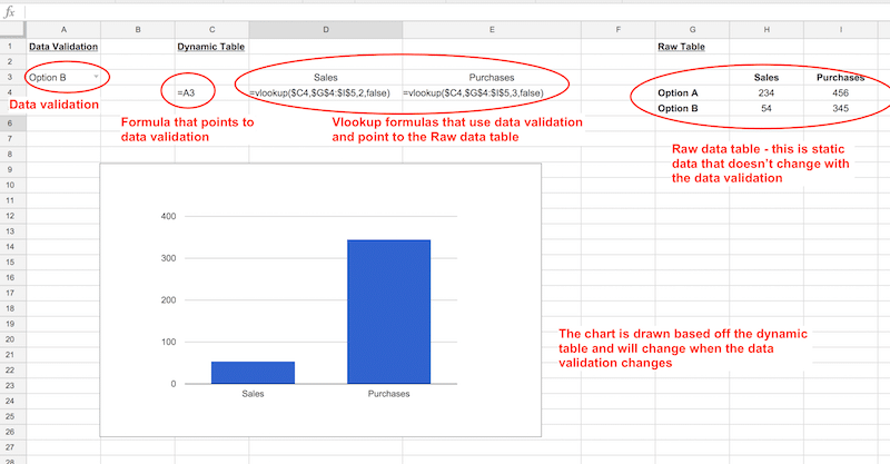 dynamic charts in Google Sheets