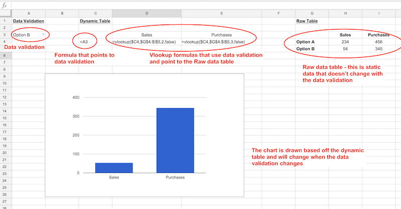 Google Sheets Pie Chart Data Range