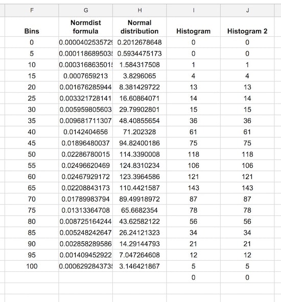 final table