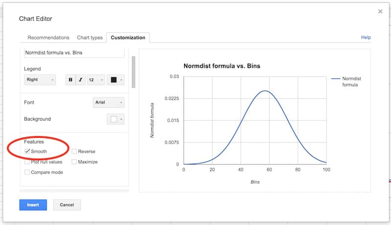 Smooth Normal distribution