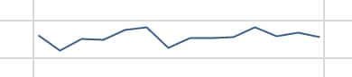 sparkline line