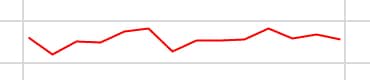 Sparkline color line