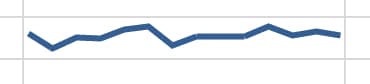 Sparkline line width