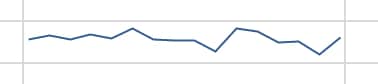 Sparkline rtl