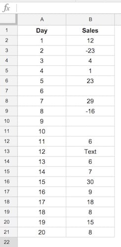 Sparkline line data