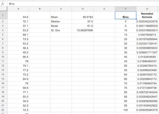 normal distribution calculation column