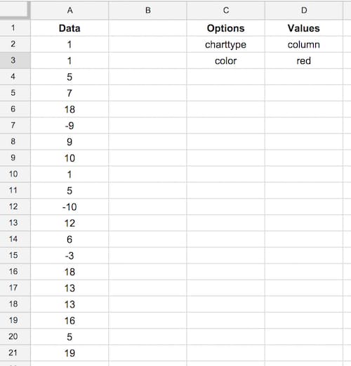 Sparkline options in cell