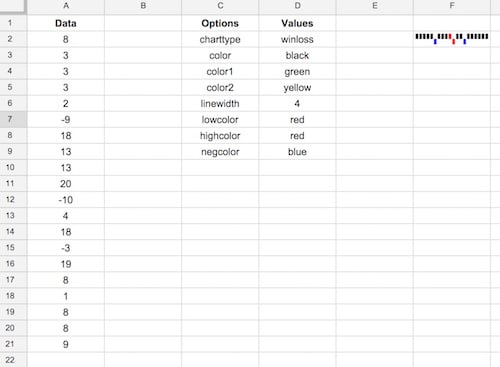 Sparkline options in cell