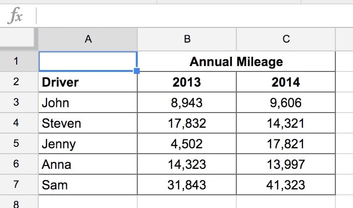 Raw data table for dynamic charts in Google Sheets