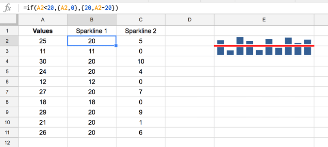 Add reference lines to column sparklines