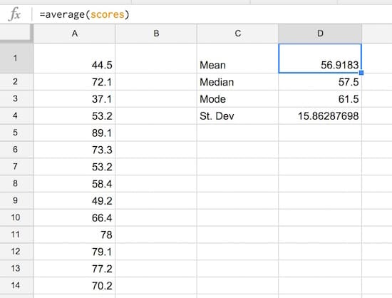 summary table