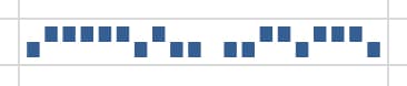 Sparkline winloss chart