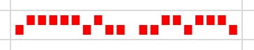 Sparkline winloss chart