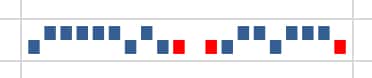 Sparkline winloss chart