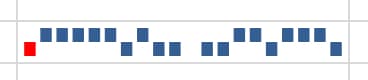 Sparkline winloss chart