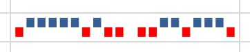 Sparkline winloss chart