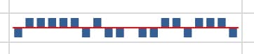 Sparkline winloss chart