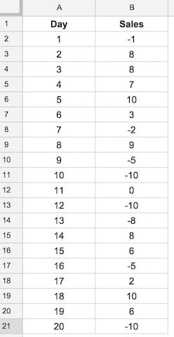 Winloss sparkline data